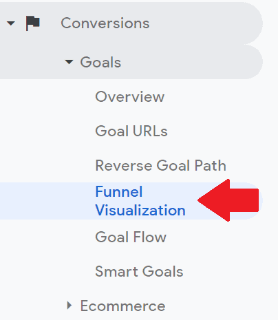 funnels funnel visualization