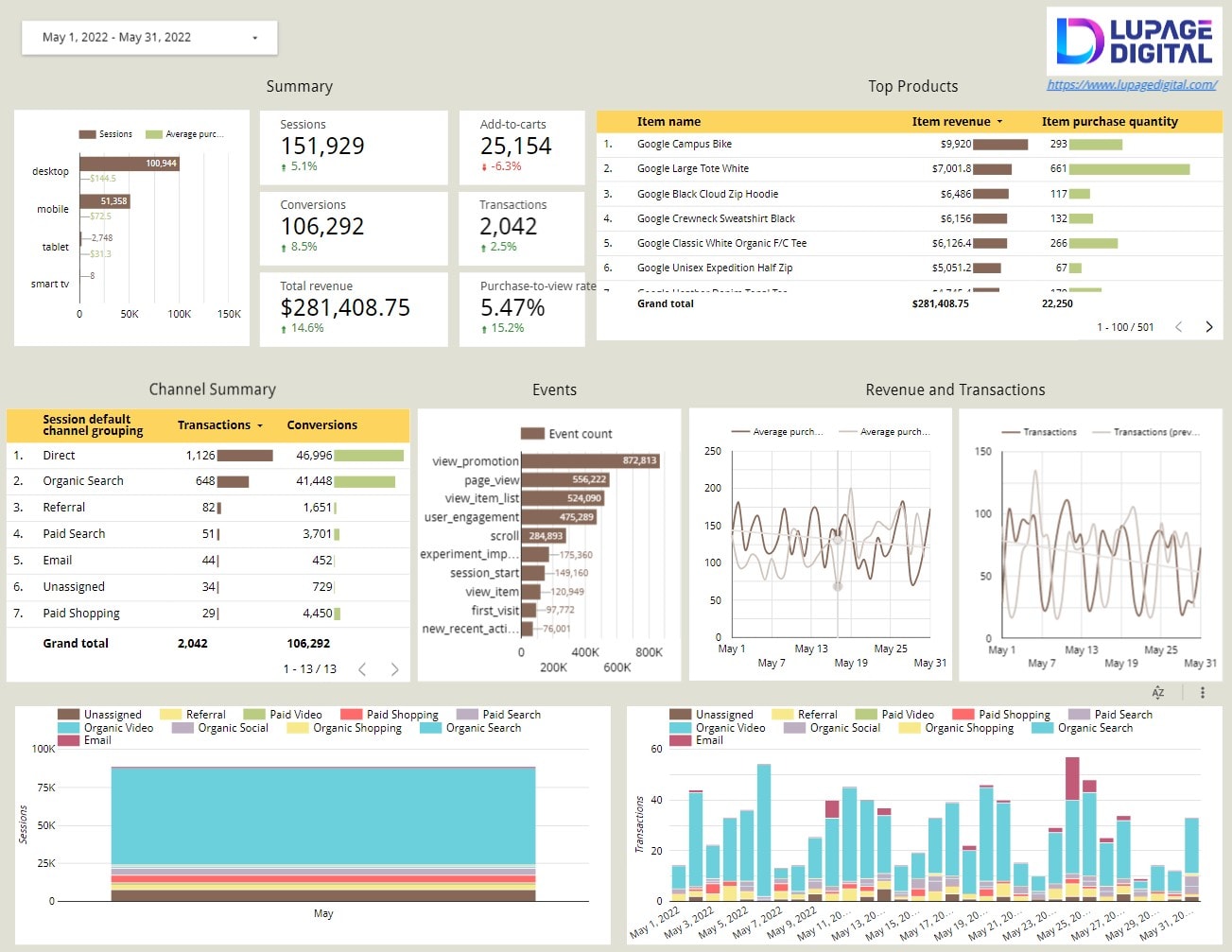 Ga4 Data Studio Template